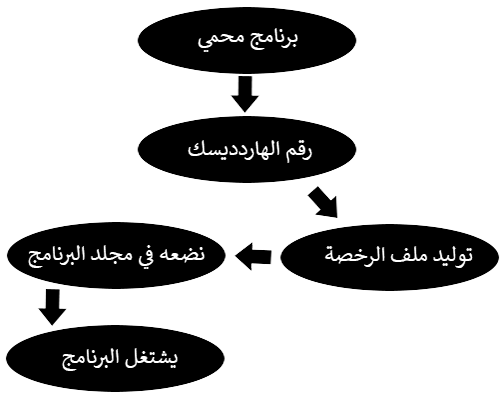 [صورة مرفقة: p_1557nli5n1.png]