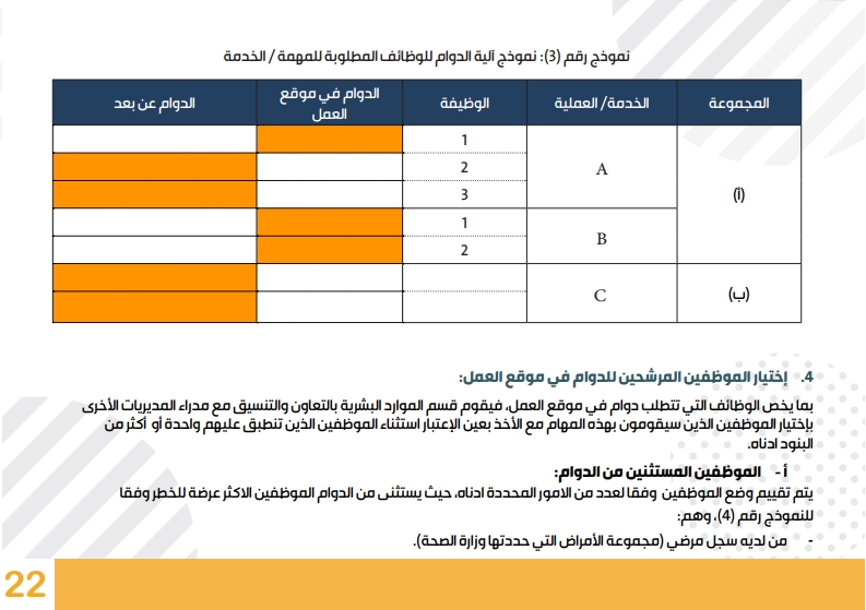 رئاسة الوزراء تعمم الدليل الإرشادي للعودة إلى العمل في الدوائر الحكومية.. تفاصيل P_1593jfcd23