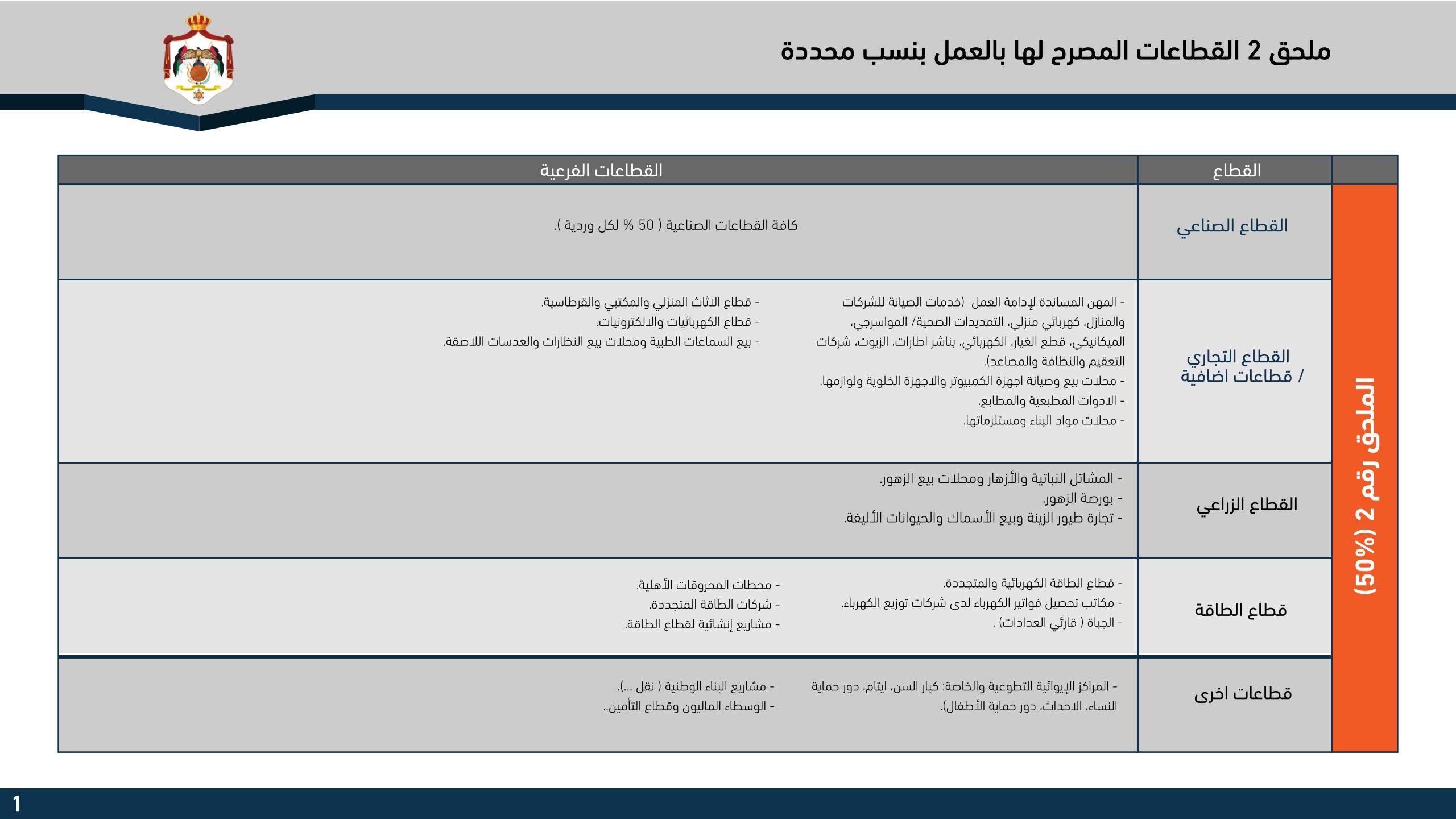 النص الكامل لمصفوفة مراحل التعامل مع كورونا.. انفوجرافيك P_1616zq89r2