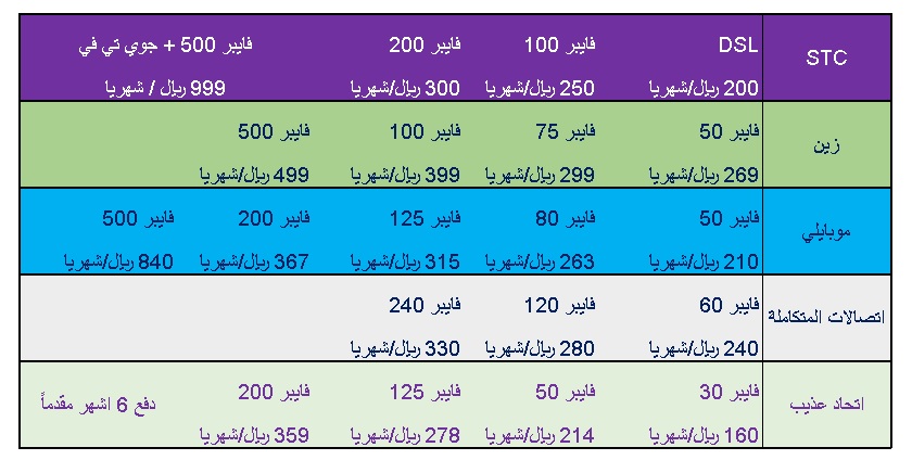 اسعار الاشتراكات لجميع شركات انترنت الفايبر الموجودة في السعودية P_1637l7a471