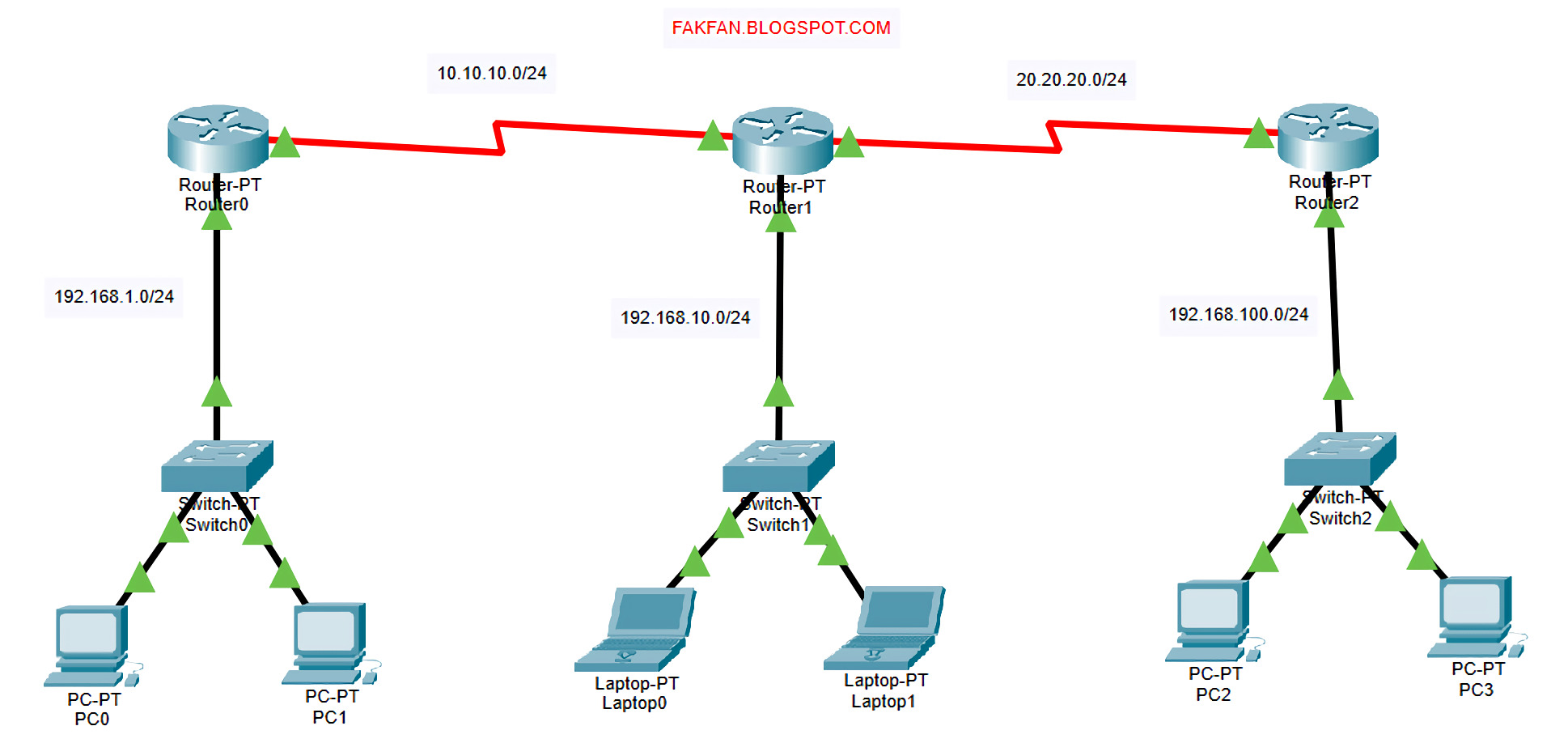 Packet flooding client command раст что делать фото 63