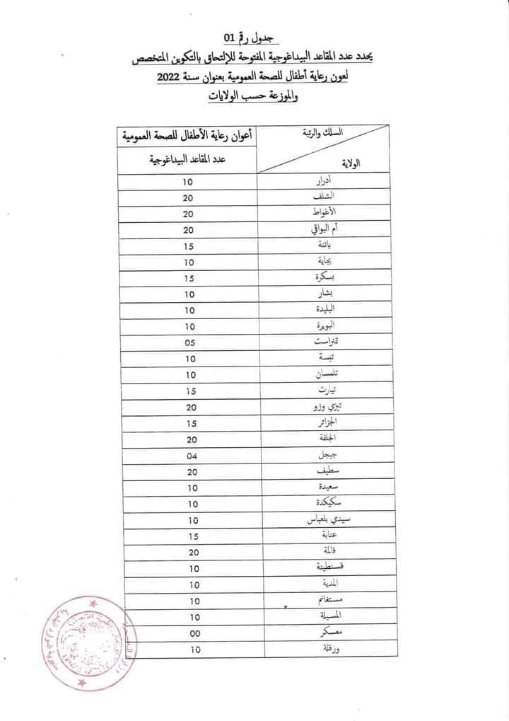 مسابقة شبه الطبي مسابقة أعوان رعاية الأطفال