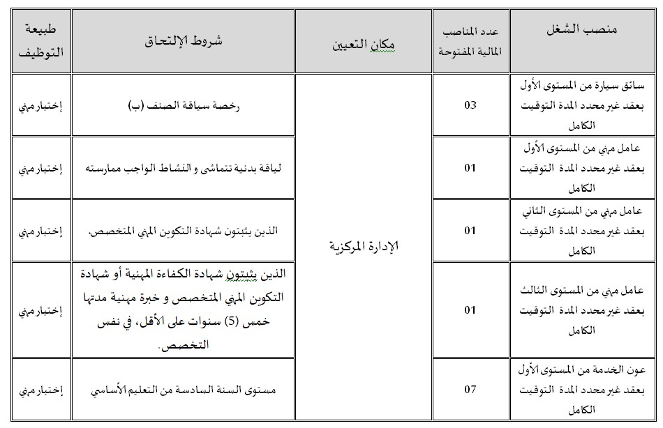 اعلان توظيف بولاية الجزائر اعلان عن توظيف بالمديرية العامة للموارد البشرية لوزارة العدل بالأبيار بولاية الجزائر