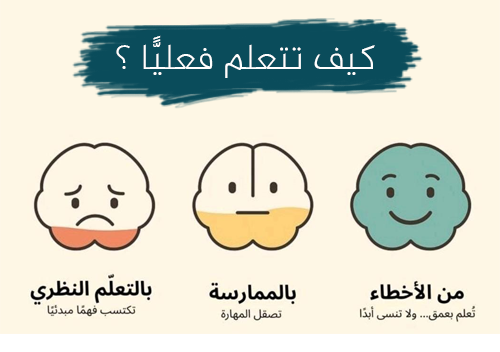 كيف تتعلم فعليًا