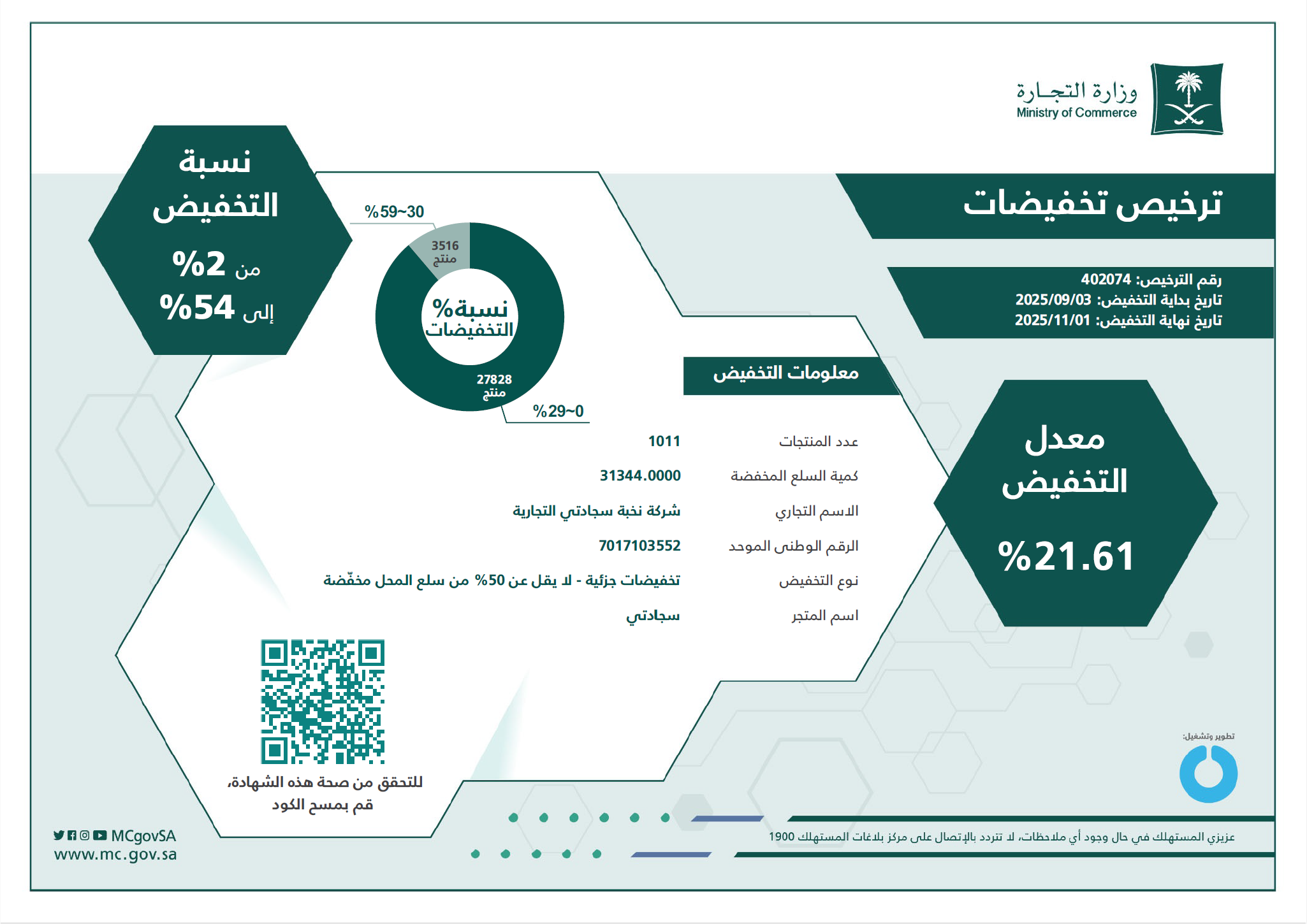 ترخيص التخفيضات