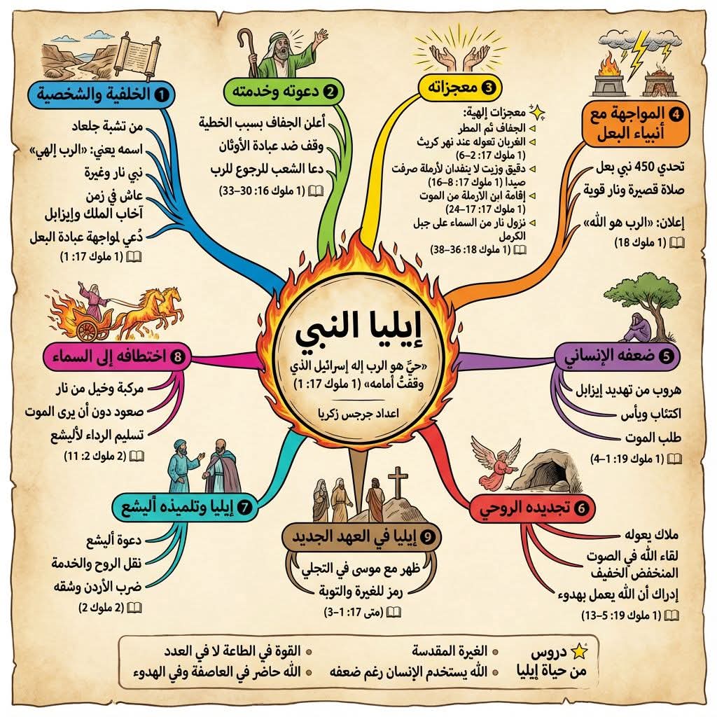 ����� ����� ���� ��������  ���� �� ����� ������ 