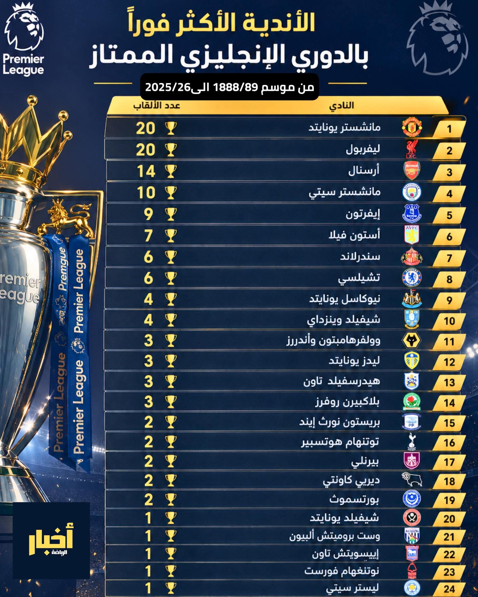 🏆 ���� ������� ������� ������� ��������� ������� ��� �������: 