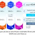 14 أمر دفاع خلال ثلاثة أشهر تضمنت 182 قراراً وإجراء.. S_1639gklct1