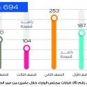 14 أمر دفاع خلال ثلاثة أشهر تضمنت 182 قراراً وإجراء.. S_1639xszdh5